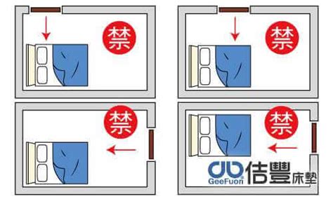 房間門打開看到床